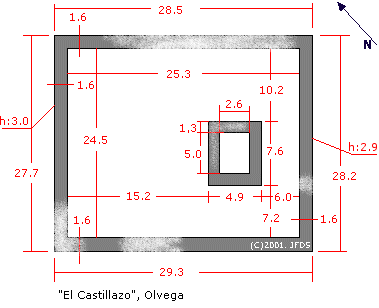 Planta de El Castillazo