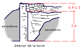 Alzado de la torre de El castillazo